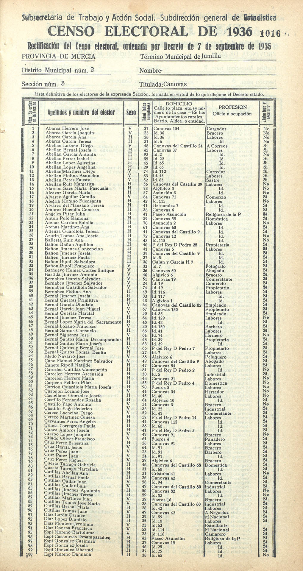 Censo electoral provincial de 1936. Jumilla. Distrito 2º. Sección 3ª, Cánovas