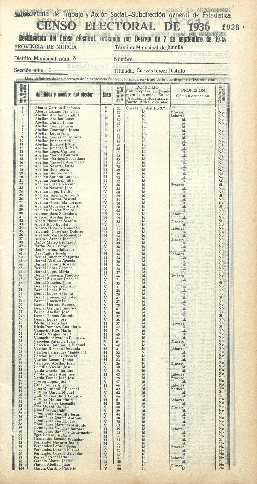 Censo electoral provincial de 1936. Jumilla. Distrito 3º. Sección 1ª, Cuevas tercer distrito