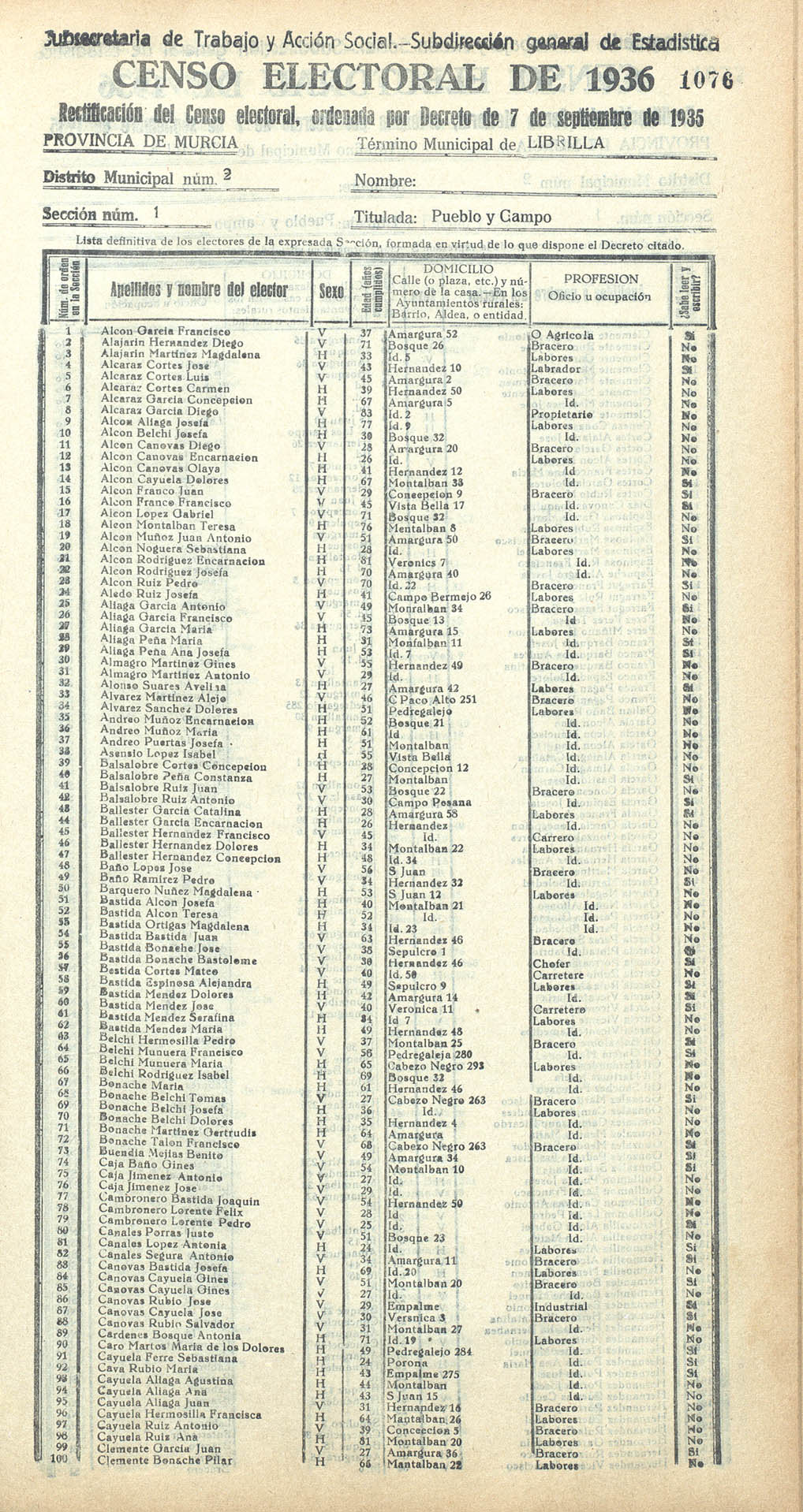 Censo electoral provincial de 1936. Librilla. Distrito 2º. Sección 1ª, Pueblo y Campo