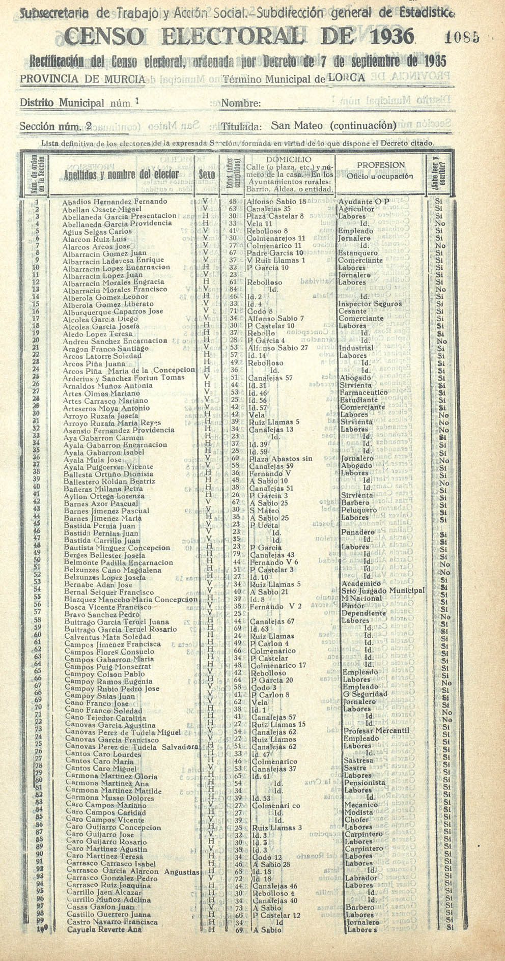 Censo electoral provincial de 1936. Lorca. Distrito 1º. Sección 2ª, San Mateo (continuación)