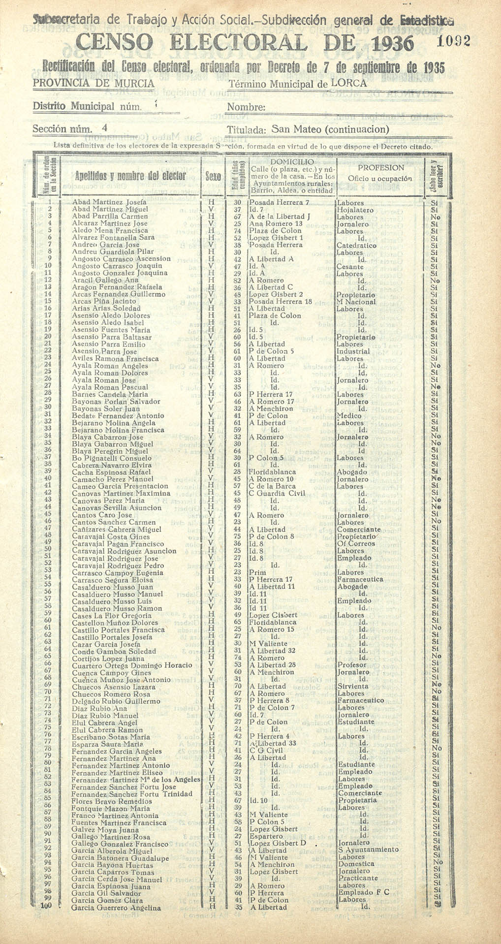 Censo electoral provincial de 1936. Lorca. Distrito 1º. Sección 4ª, San Mateo (continuación)