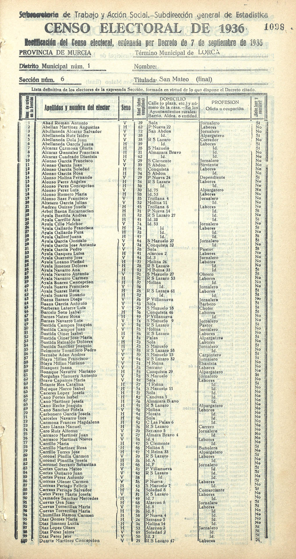 Censo electoral provincial de 1936. Lorca. Distrito 1º. Sección 6ª, San Mateo (final)