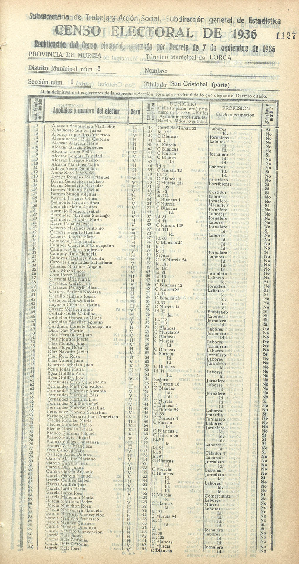 Censo electoral provincial de 1936. Lorca. Distrito 3º. Sección 1ª, San Cristóbal (parte)