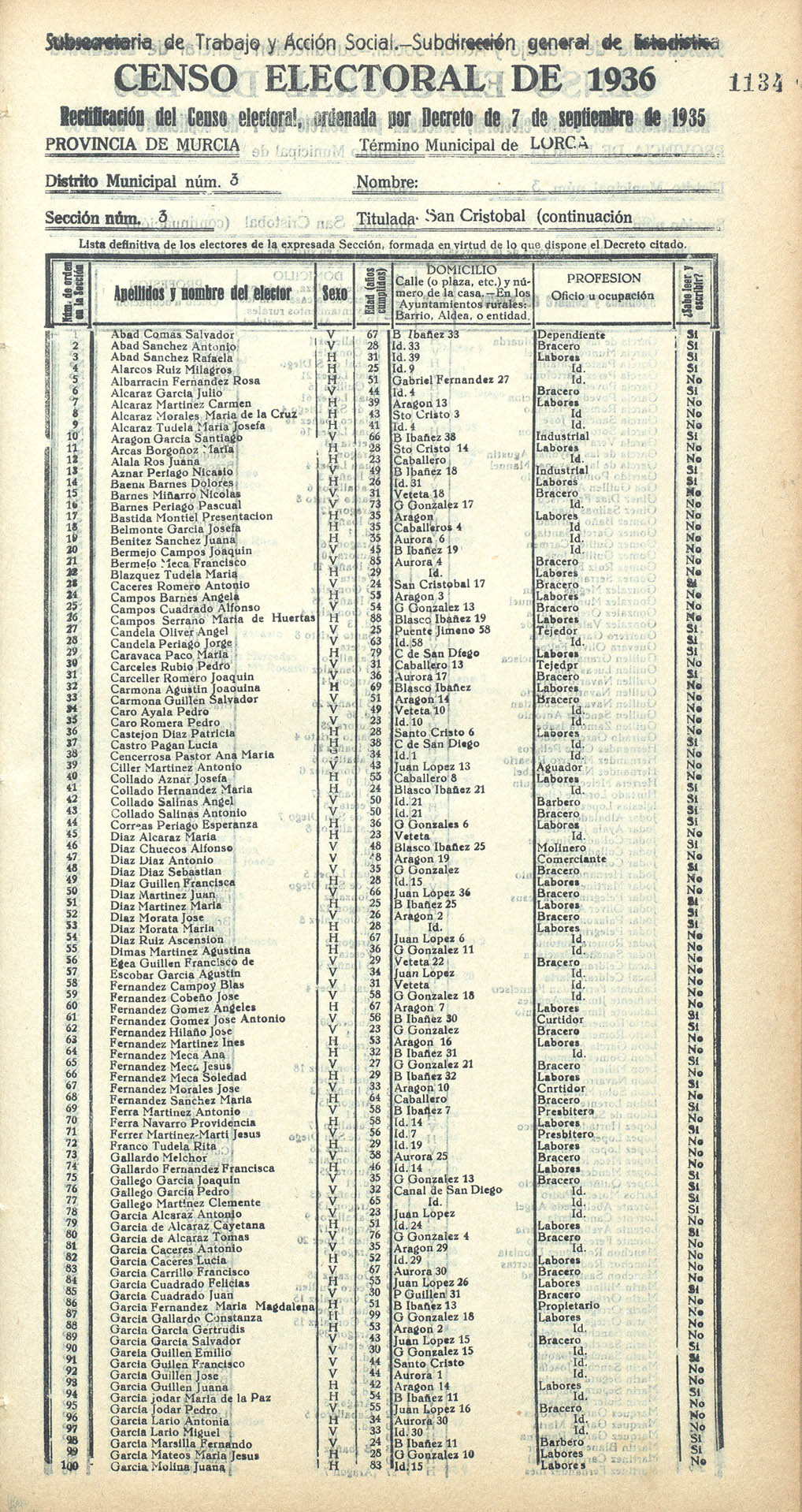 Censo electoral provincial de 1936. Lorca. Distrito 3º. Sección 3ª, San Cristóbal (continuación)