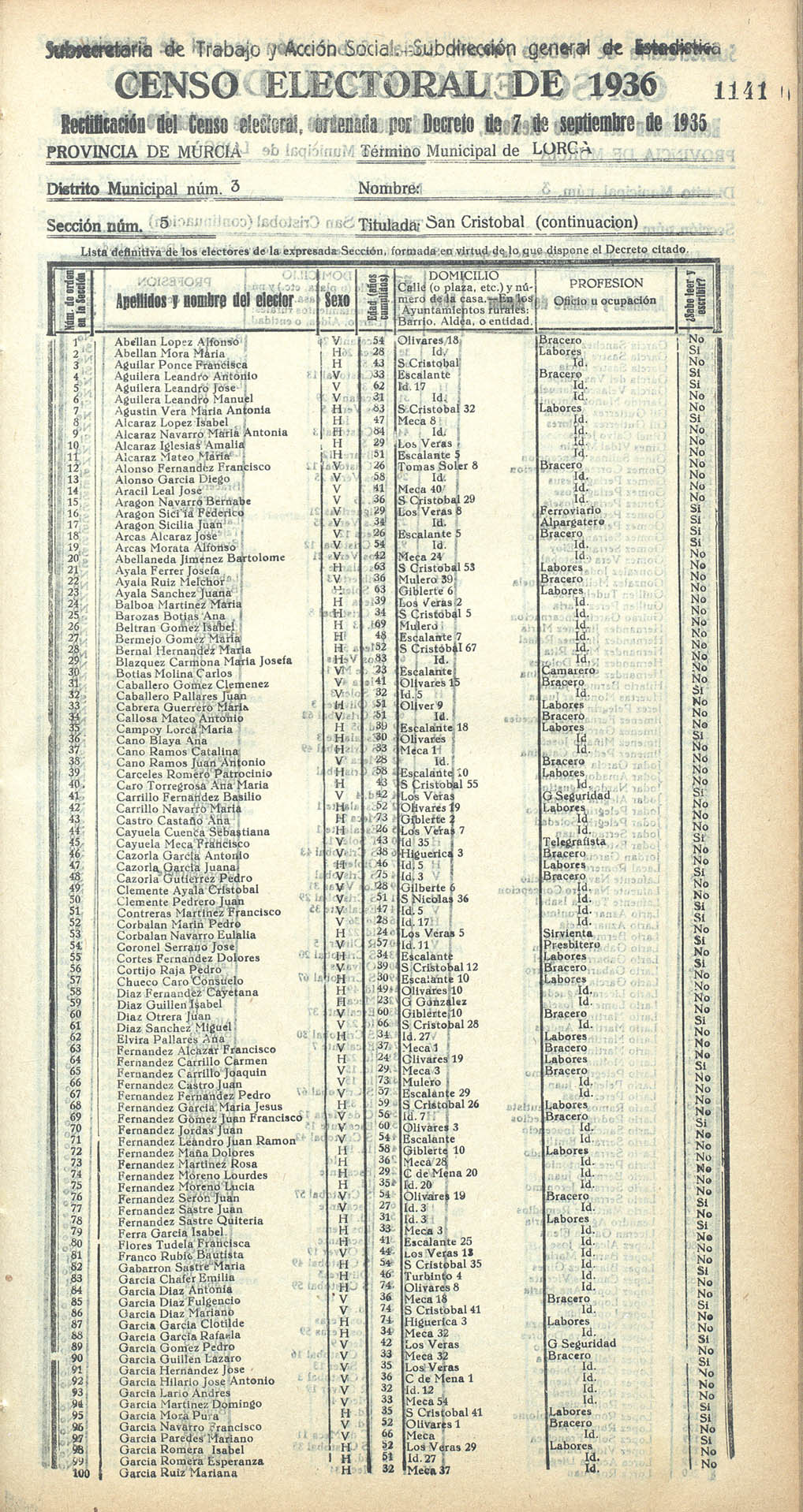 Censo electoral provincial de 1936. Lorca. Distrito 3º. Sección 5ª, San Cristóbal (continuación)