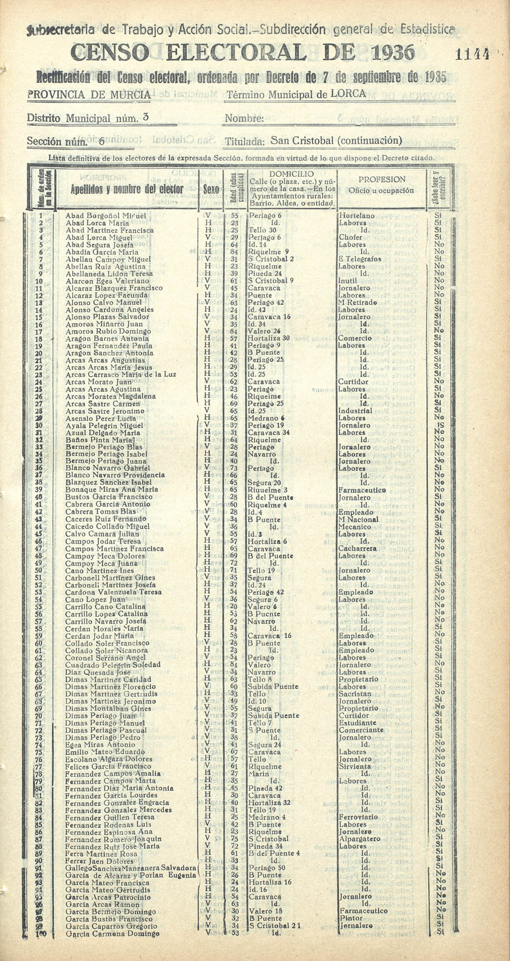 Censo electoral provincial de 1936. Lorca. Distrito 3º. Sección 6ª, San Cristóbal (continuación)
