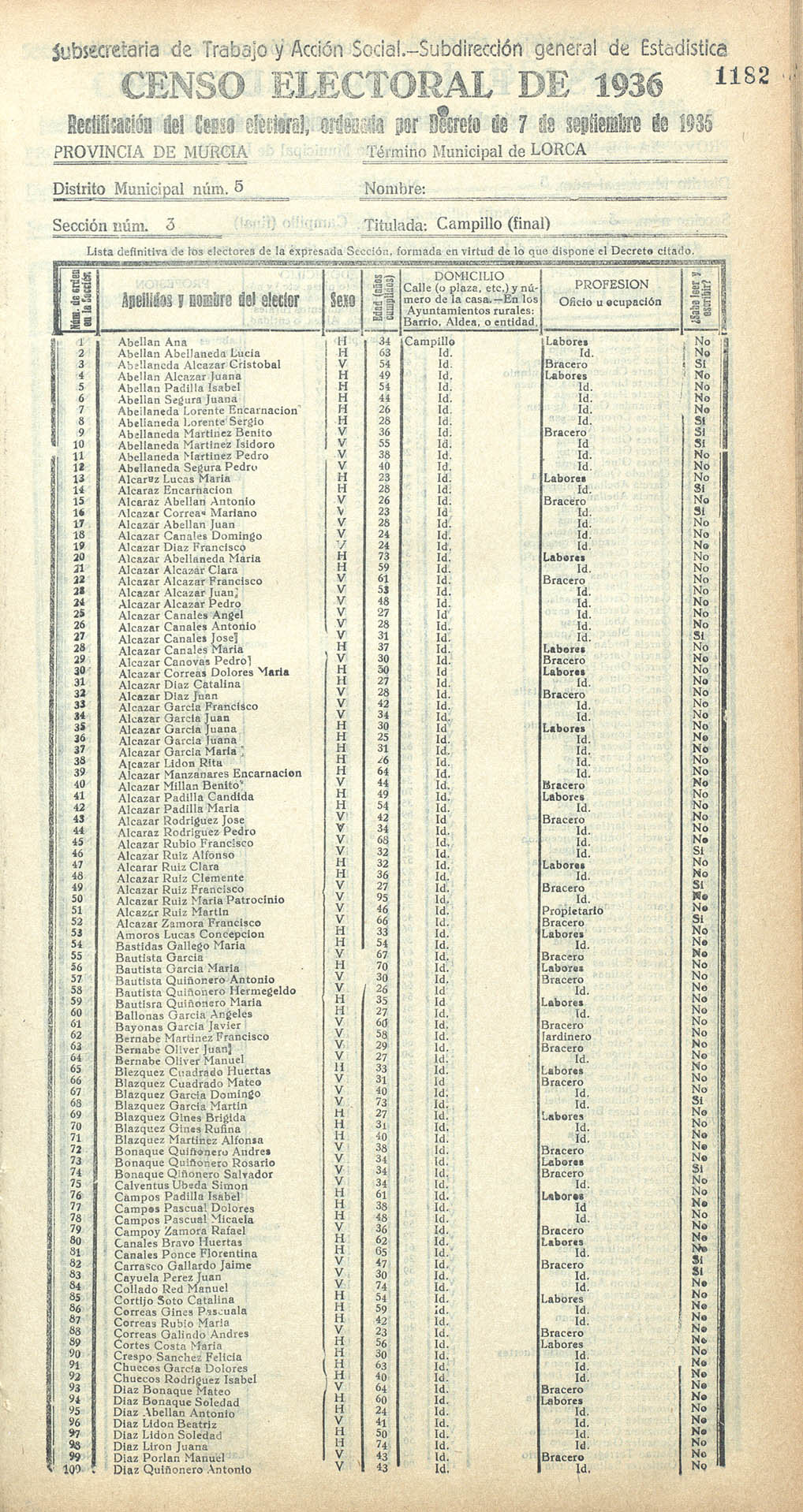 Censo electoral provincial de 1936. Lorca. Distrito 5º. Sección 3ª, Campillo (final)