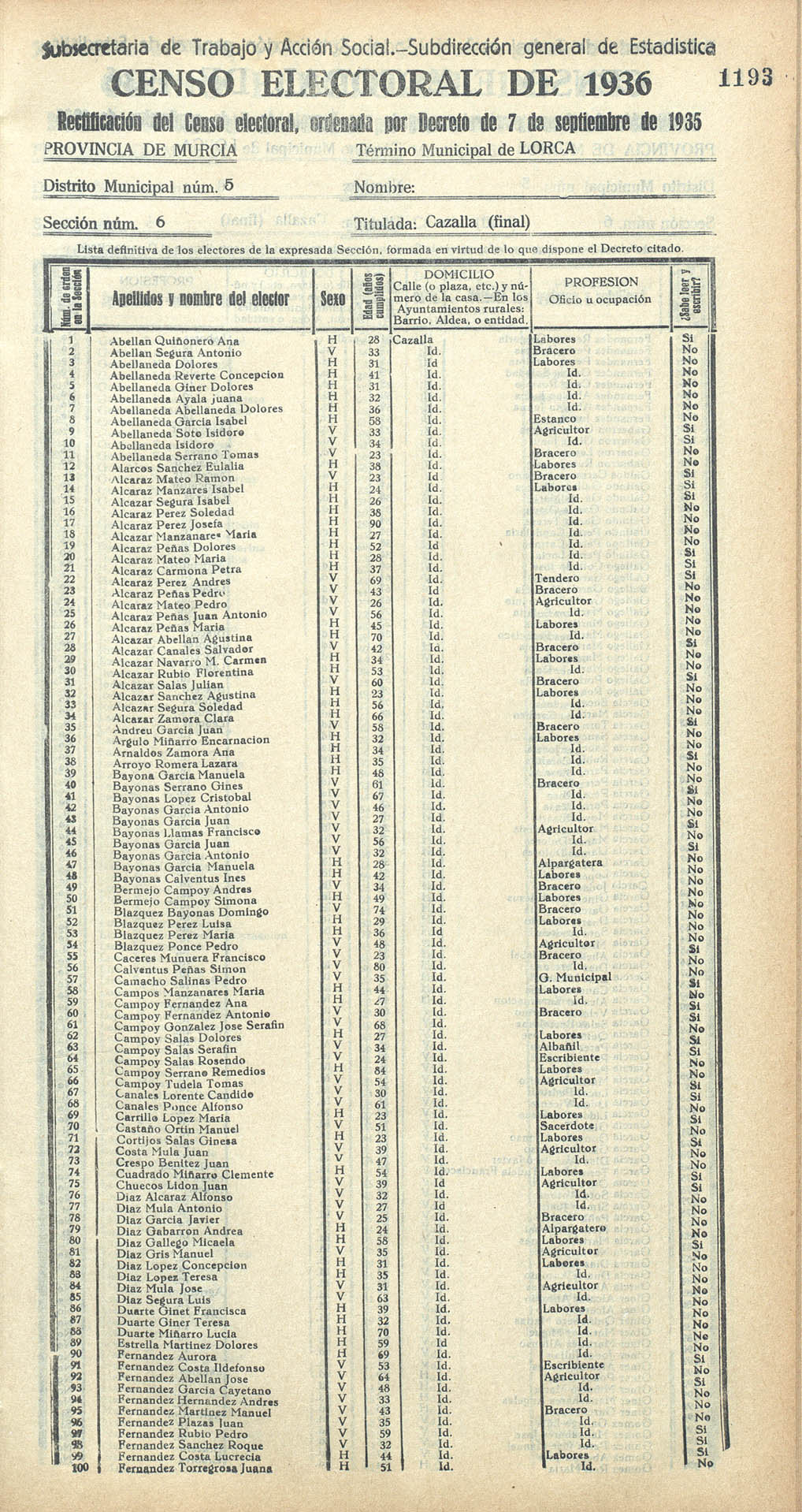 Censo electoral provincial de 1936. Lorca. Distrito 5º. Sección 6ª, Cazalla (final)