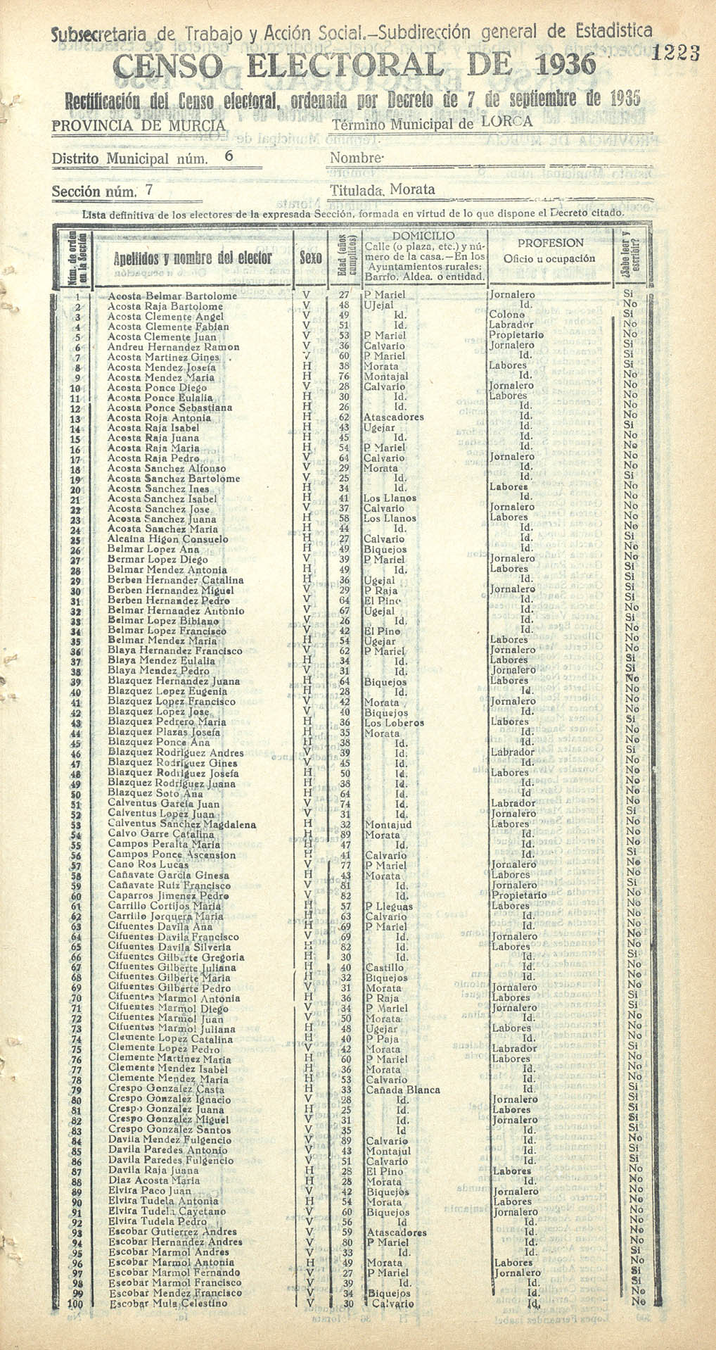 Censo electoral provincial de 1936. Lorca. Distrito 6º. Sección 7ª, Morata