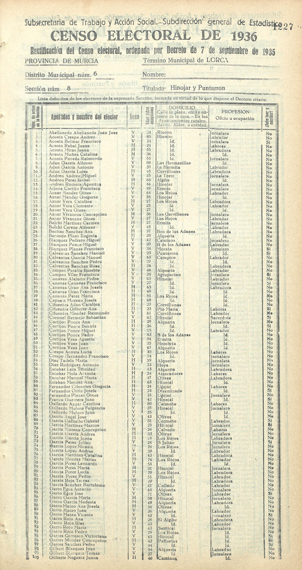 Censo electoral provincial de 1936. Lorca. Distrito 6º. Sección 8ª, Hínojar y Puntarrón