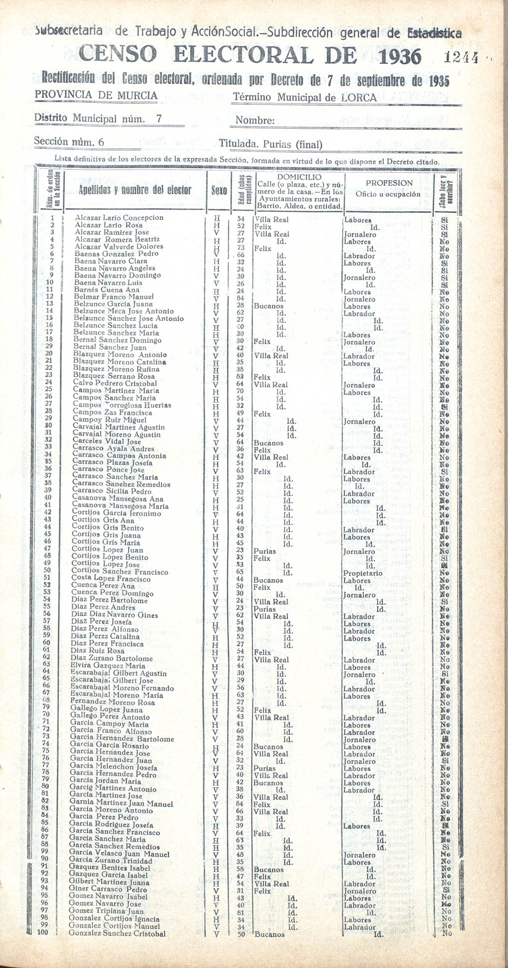 Censo electoral provincial de 1936. Lorca. Distrito 7º. Sección 6ª, Purias (final)