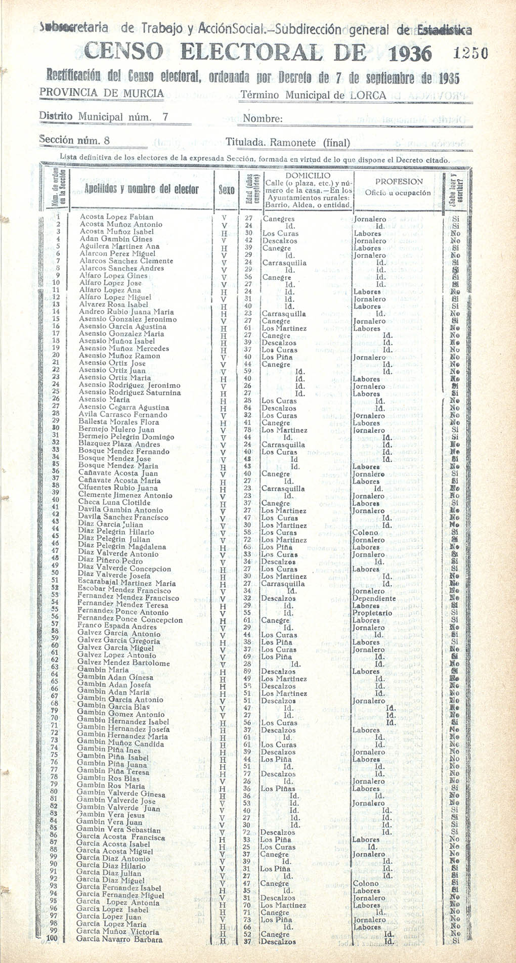 Censo electoral provincial de 1936. Lorca. Distrito 7º. Sección 8ª, Ramonete (final)