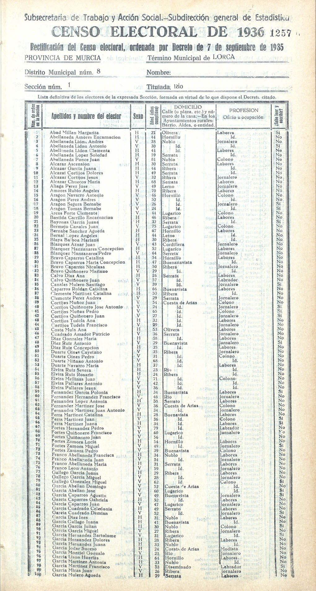 Censo electoral provincial de 1936. Lorca. Distrito 8º. Sección 1ª, Río