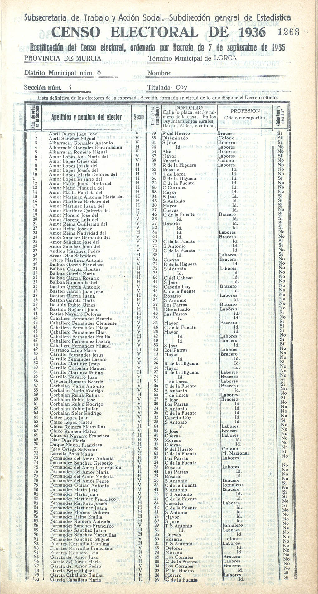 Censo electoral provincial de 1936. Lorca. Distrito 8º. Sección 4ª, Coy