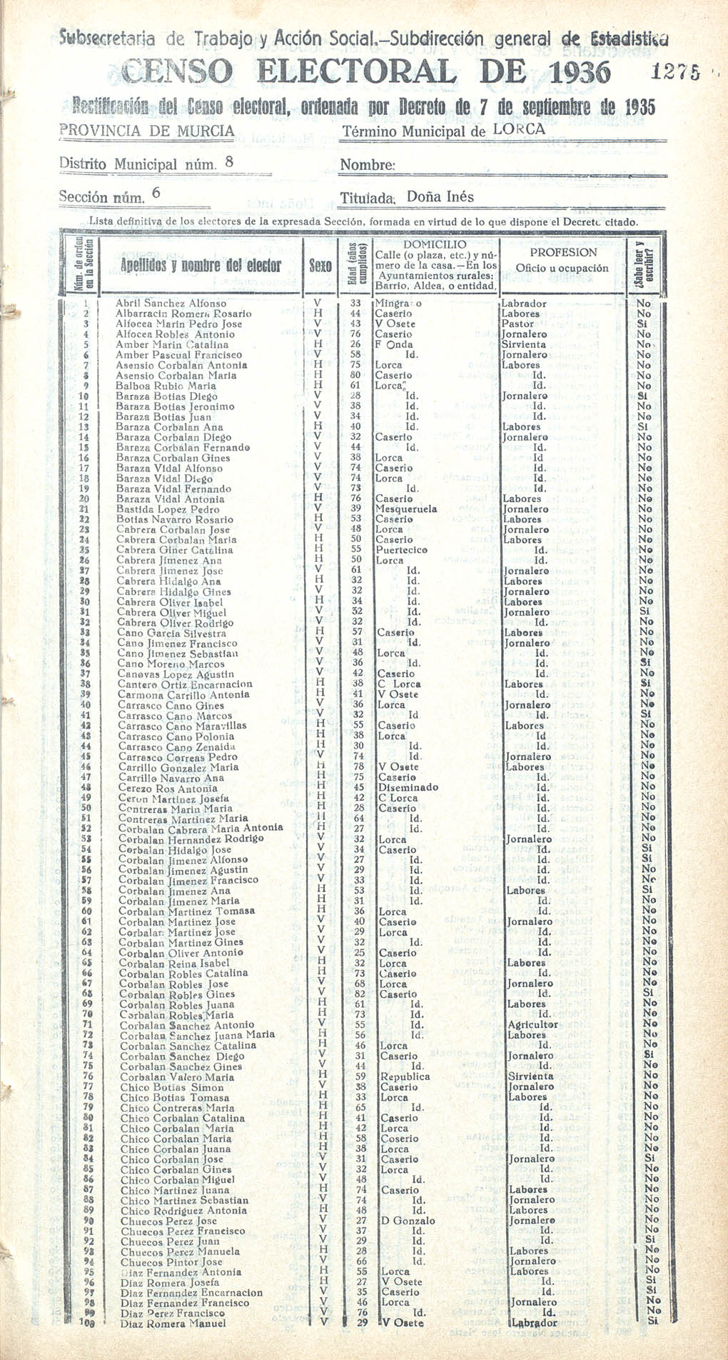 Censo electoral provincial de 1936. Lorca. Distrito 8º. Sección 6ª, Doña Inés