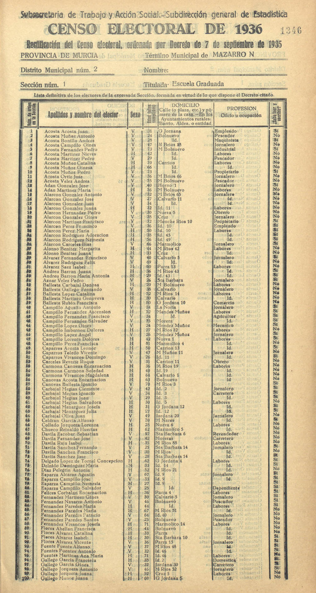 Censo electoral provincial de 1936. Mazarrón. Distrito 2º, Sección 1ª, Escuela Graduada