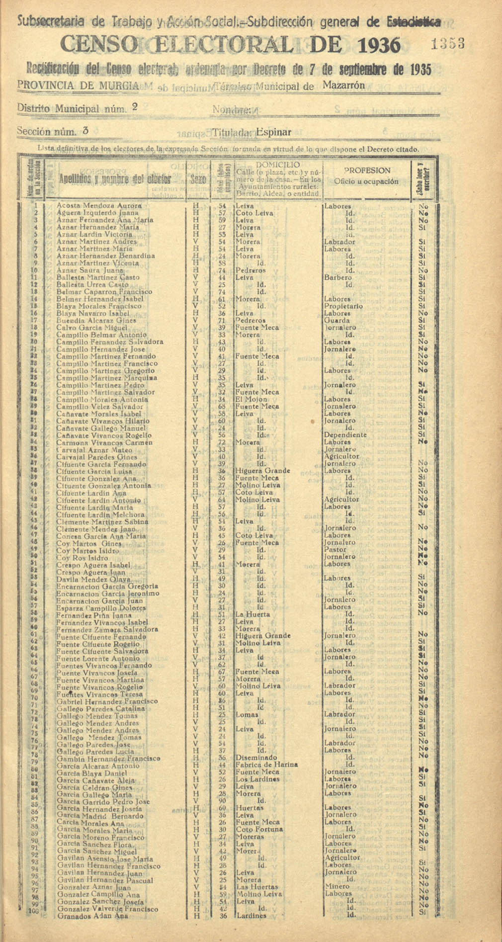 Censo electoral provincial de 1936. Mazarrón. Distrito 2º, Sección 3ª, Espinar
