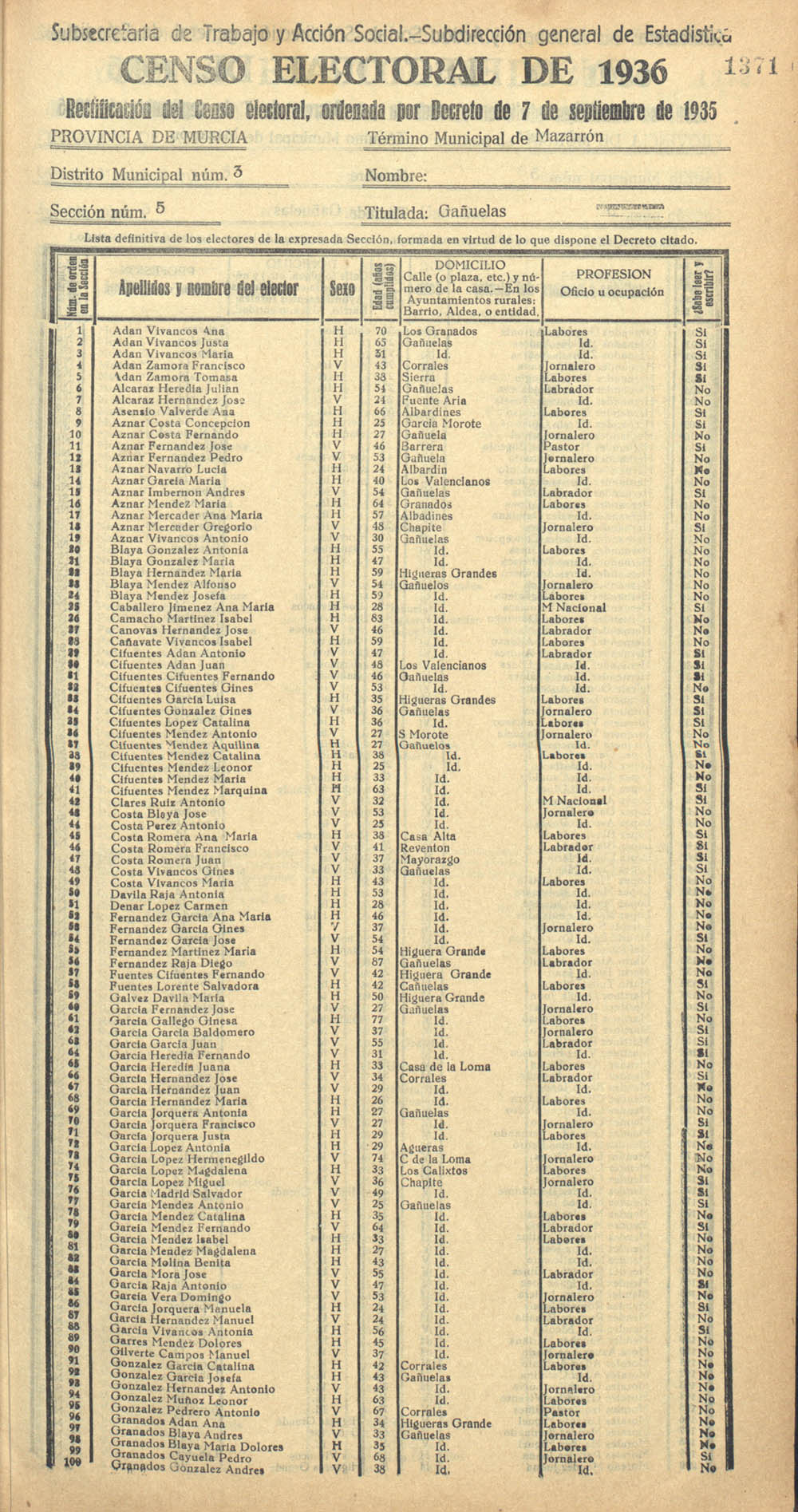 Censo electoral provincial de 1936. Mazarrón. Distrito 3º, Sección 5ª, Gañuelas