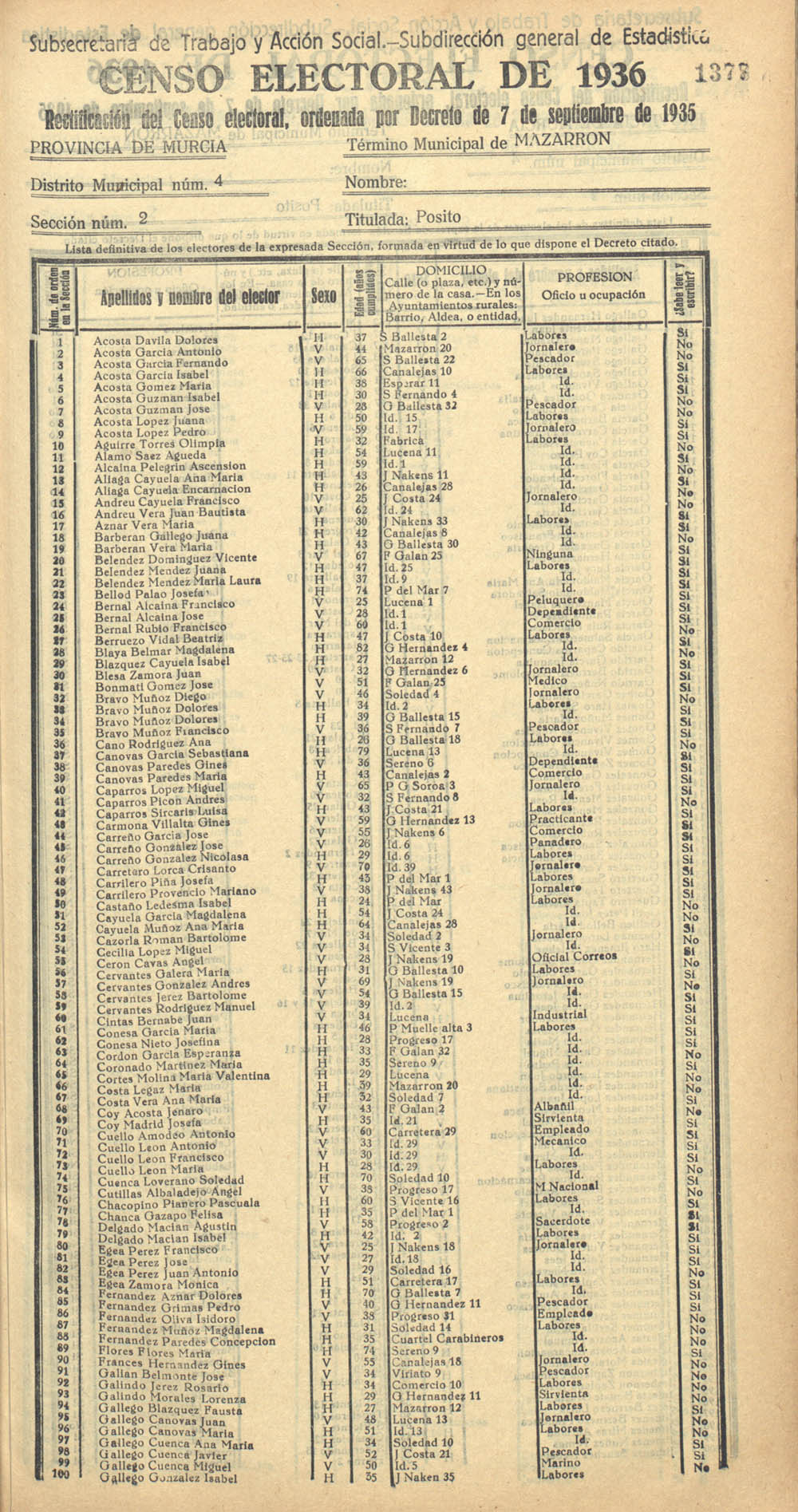 Censo electoral provincial de 1936. Mazarrón. Distrito 4º, Sección 2ª, Pósito