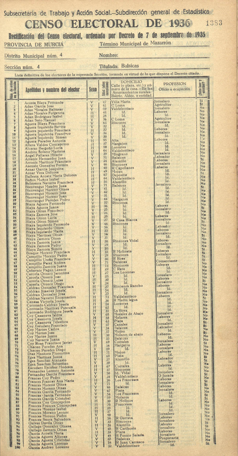 Censo electoral provincial de 1936. Mazarrón. Distrito 4º, Sección 4ª, Balsicas