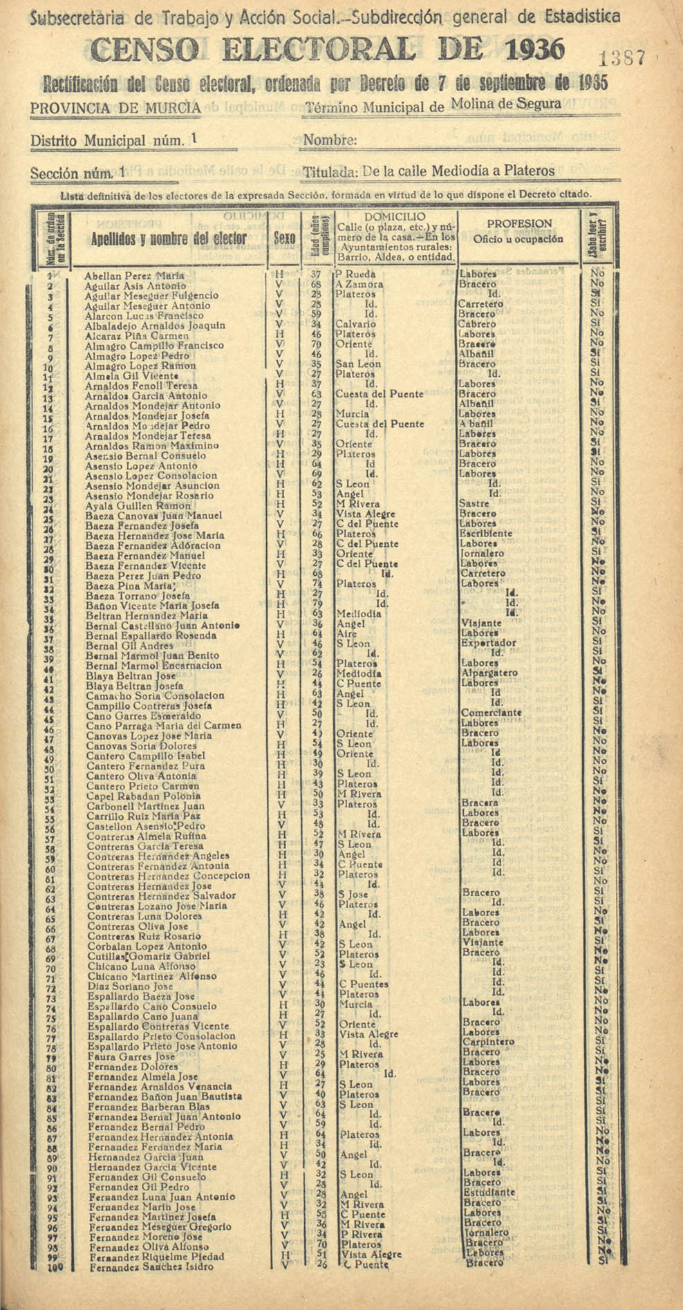 Censo electoral provincial de 1936. Molina de Segura. Distrito 1º, Sección 1ª, de la calle Mediodía a Plateros