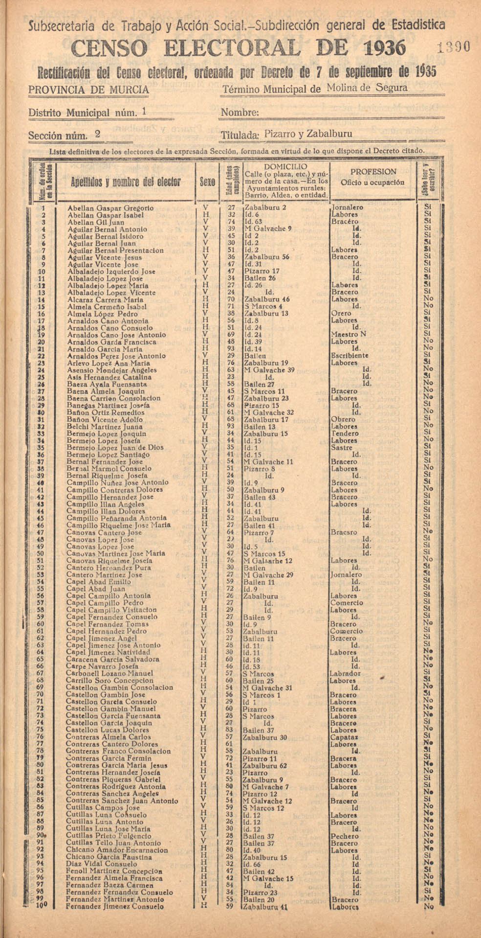 Censo electoral provincial de 1936. Molina de Segura. Distrito 1º, Sección 2ª, Pizarro y Zabalburu