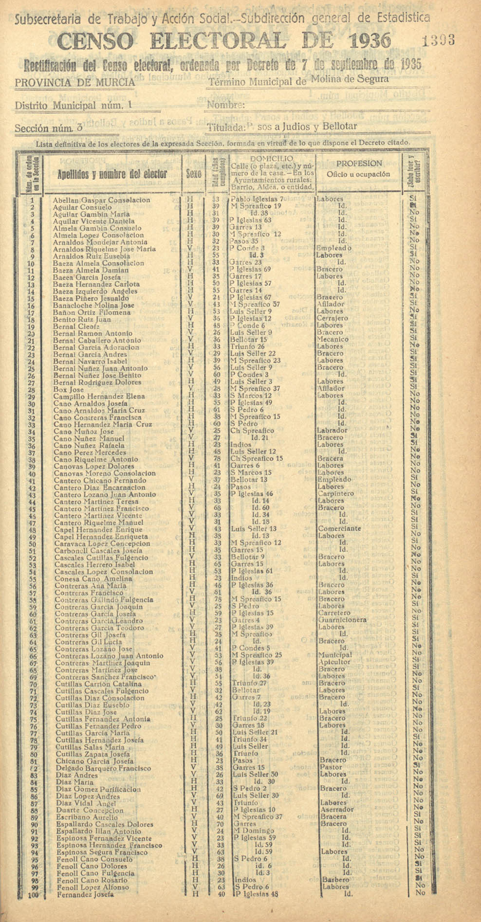 Censo electoral provincial de 1936. Molina de Segura. Distrito 1º, Sección 3ª, Pasos a Judíos y Bellotar