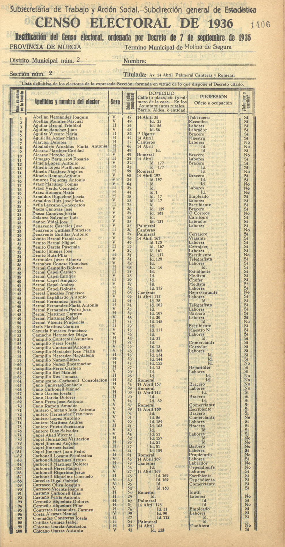 Censo electoral provincial de 1936. Molina de Segura. Distrito 2º, Sección 2ª, Avenida 14 de abril, Palmeral, Canteras y Romeral