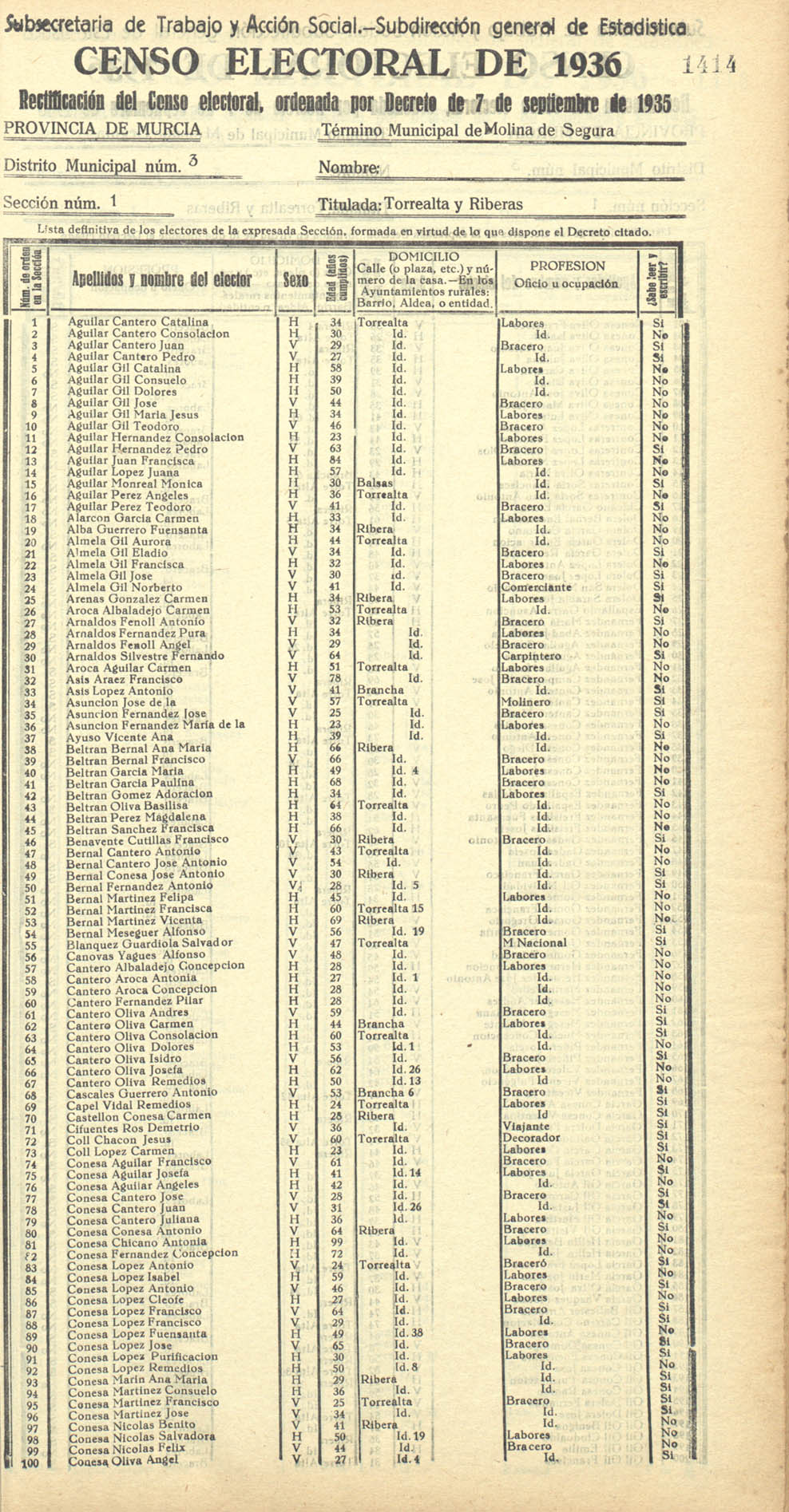 Censo electoral provincial de 1936. Molina de Segura. Distrito 3º, Sección 1ª, Torrealta y Riberas