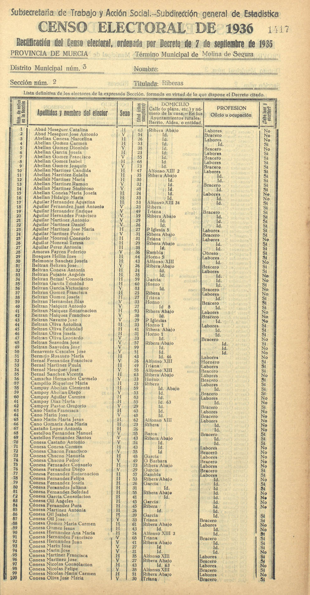 Censo electoral provincial de 1936. Molina de Segura. Distrito 3º, Sección 2ª, Riberas