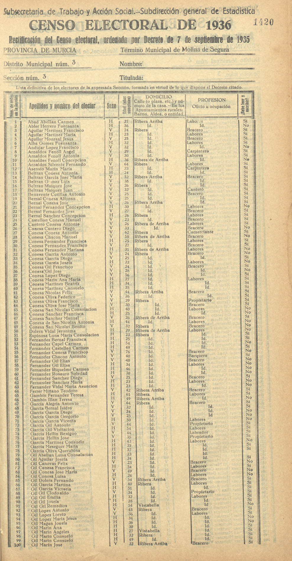 Censo electoral provincial de 1936. Molina de Segura. Distrito 3º, Sección 3ª, Riberas