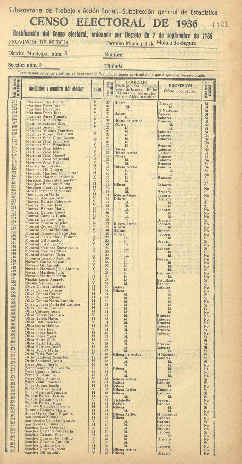 Censo electoral provincial de 1936. Volumen II: De Mazarrón a Yecla
