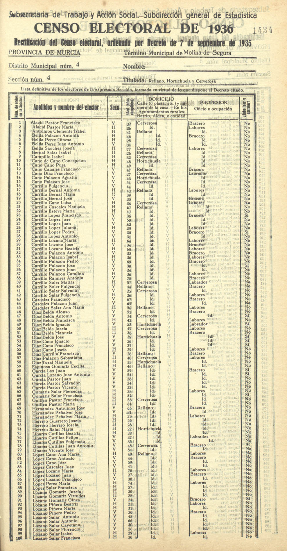 Censo electoral provincial de 1936. Molina de Segura. Distrito 4º, Sección 4ª, Rellano, Hortichuela y Cerverosa