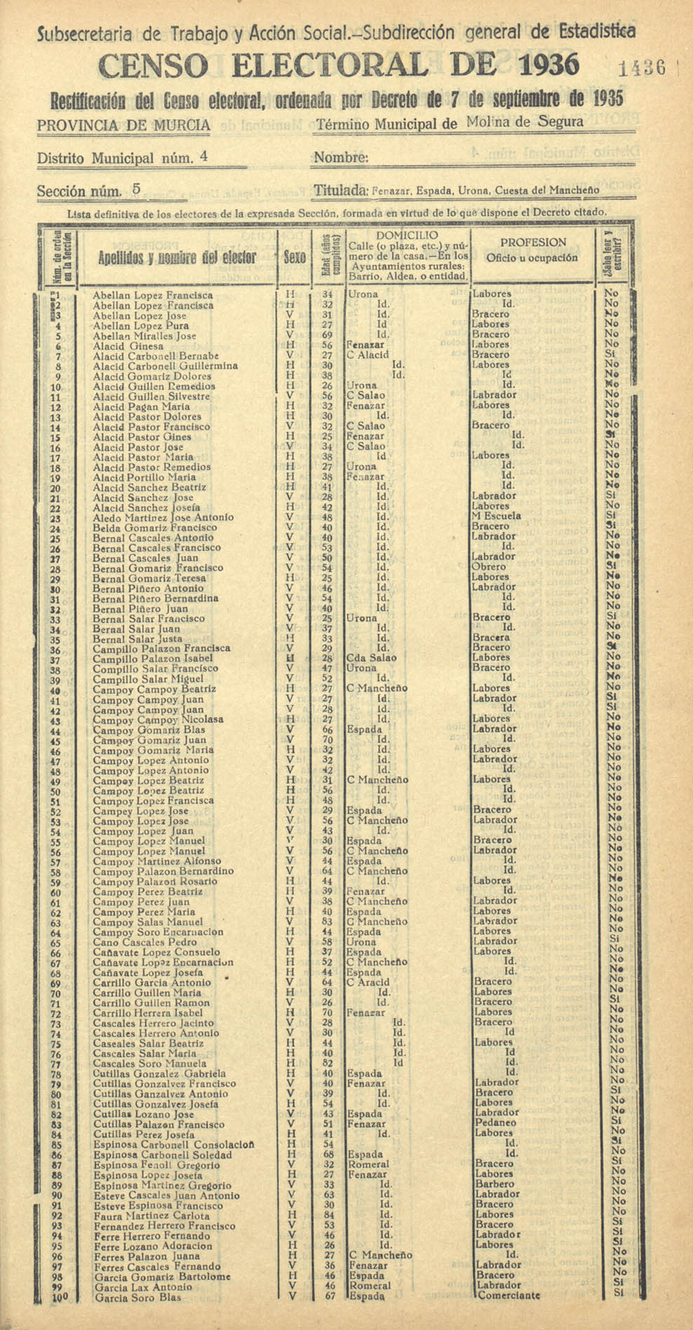 Censo electoral provincial de 1936. Molina de Segura. Distrito 4º, Sección 5ª, Fénazar, Espada, Urona, Cuesta del Mancheño