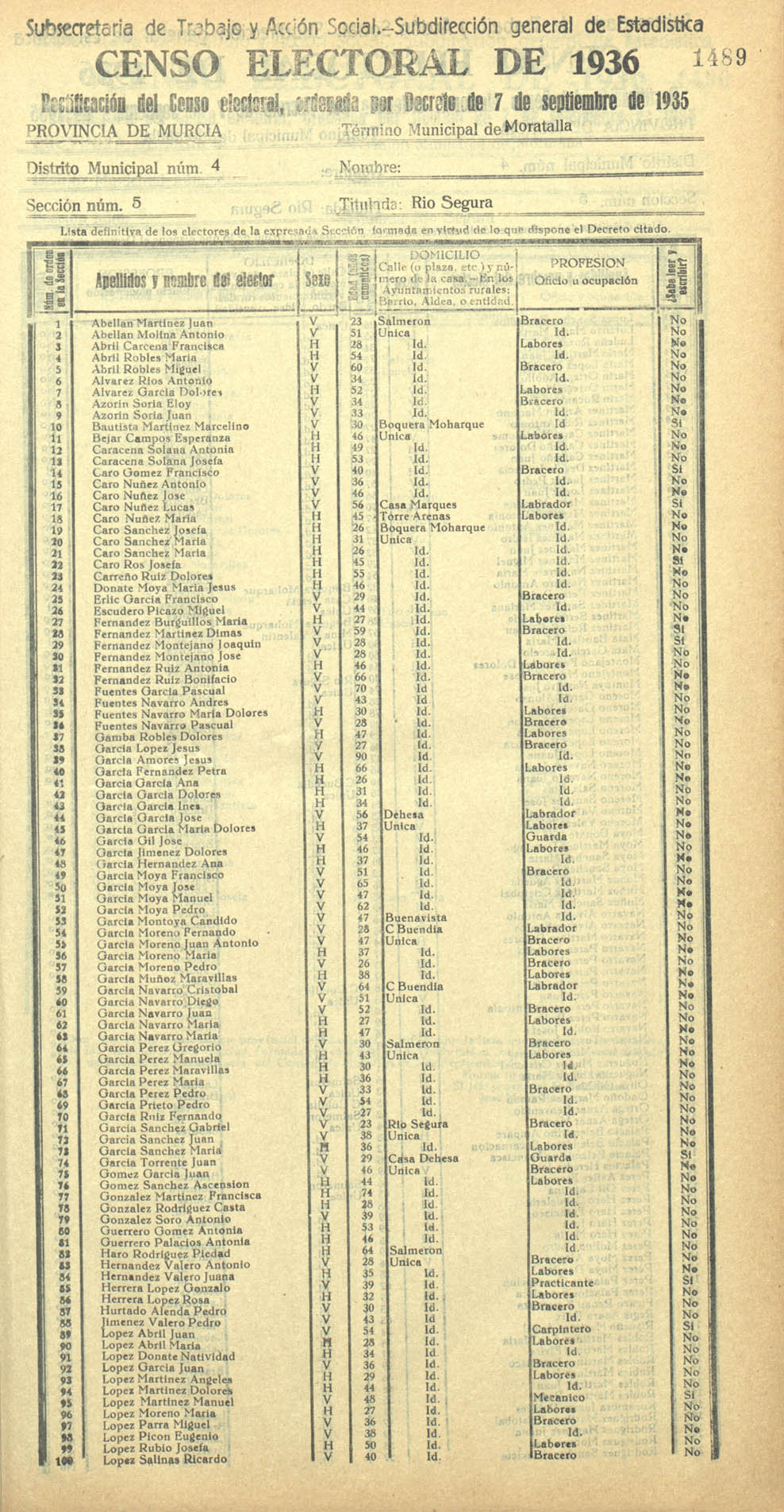 Censo electoral provincial de 1936. Moratalla. Distrito 4º, Sección 5ª, Río Segura