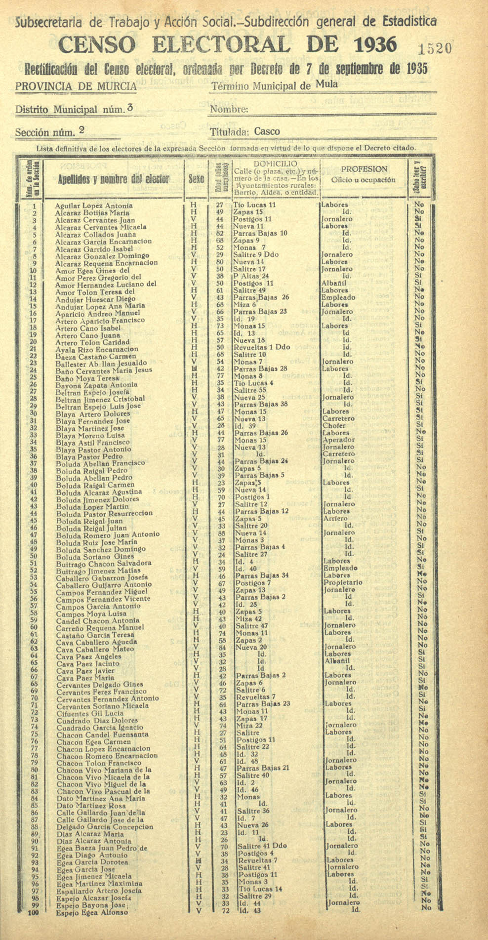 Censo electoral provincial de 1936. Mula. Distrito 3º, Sección 2ª, Casco