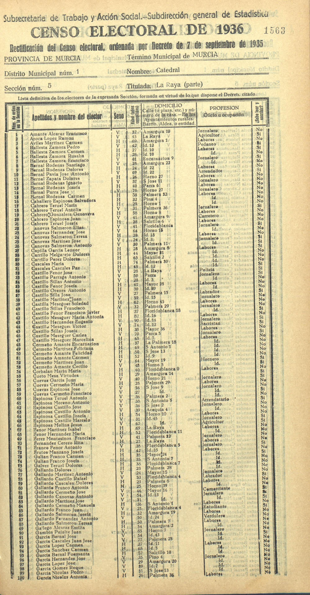 Censo electoral provincial de 1936. Murcia. Distrito 1º, Catedral. Sección 5ª, La Raya (parte)