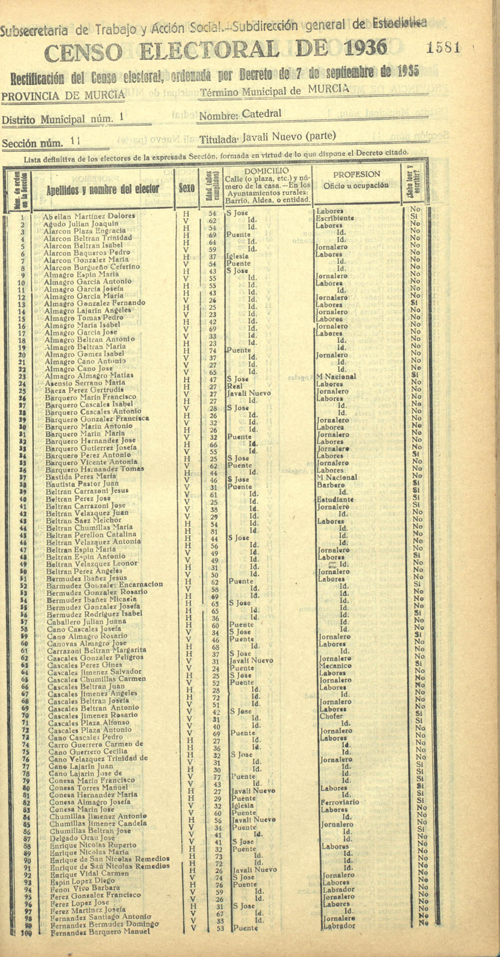 Censo electoral provincial de 1936. Murcia. Distrito 1º, Catedral. Sección 11ª, Javalí Nuevo (parte)