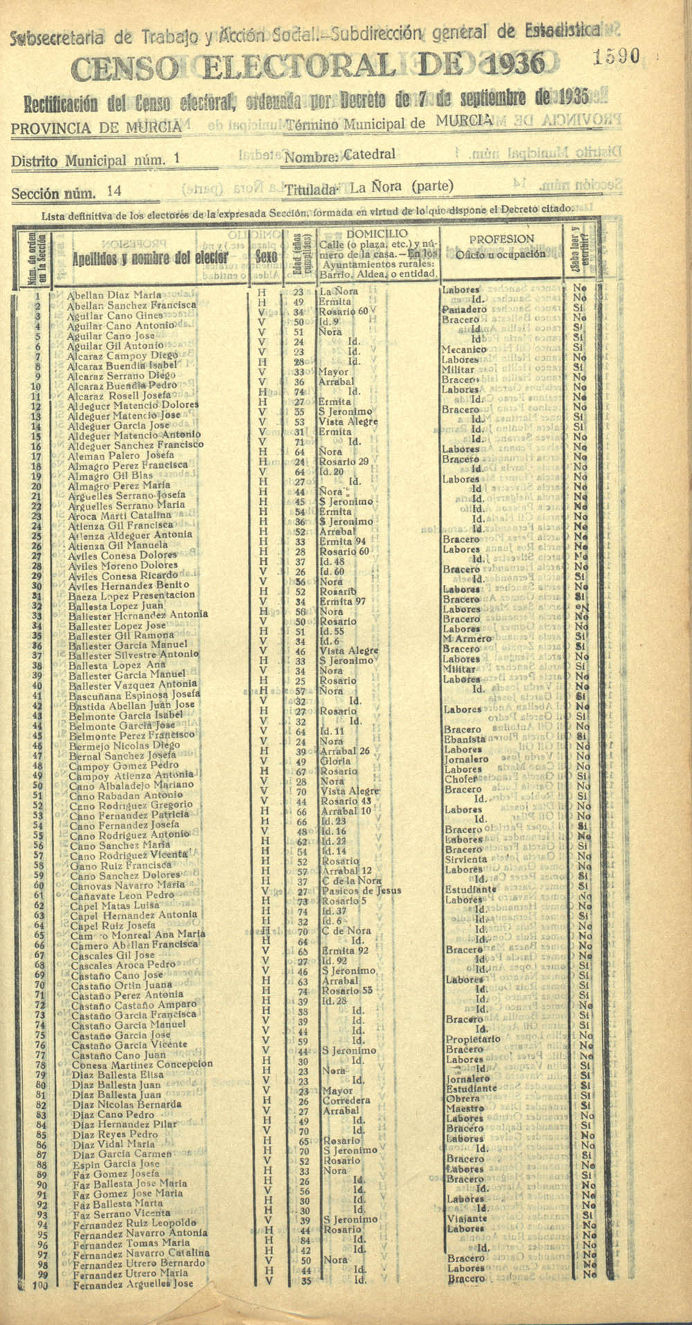 Censo electoral provincial de 1936. Murcia. Distrito 1º, Catedral. Sección 14ª, La Ñora (parte)