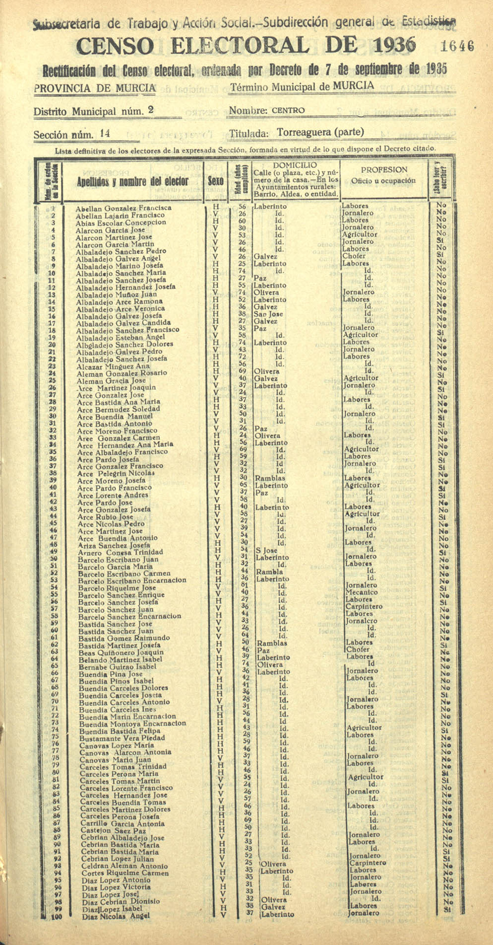 Censo electoral provincial de 1936. Murcia. Distrito 2º, Centro. Sección 14ª, Torreagüera (parte)