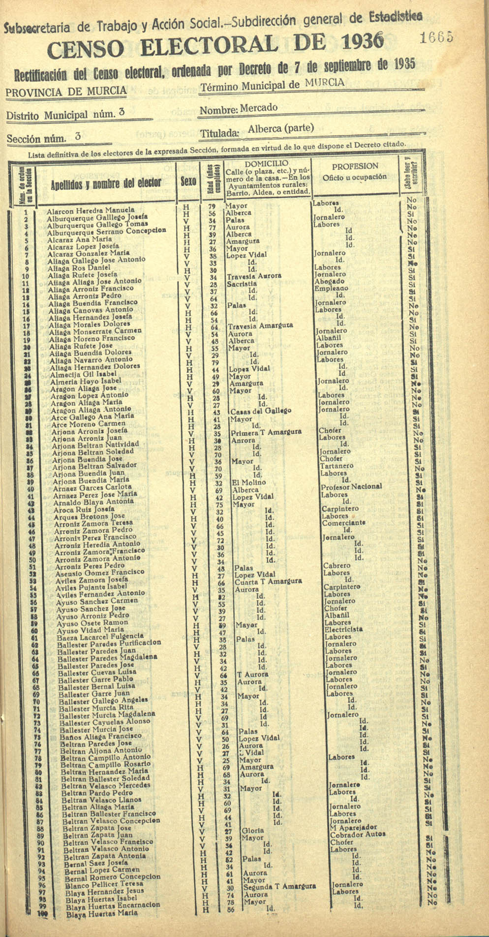 Censo electoral provincial de 1936. Murcia. Distrito 3º, Mercado. Sección 3ª, Alberca (parte)