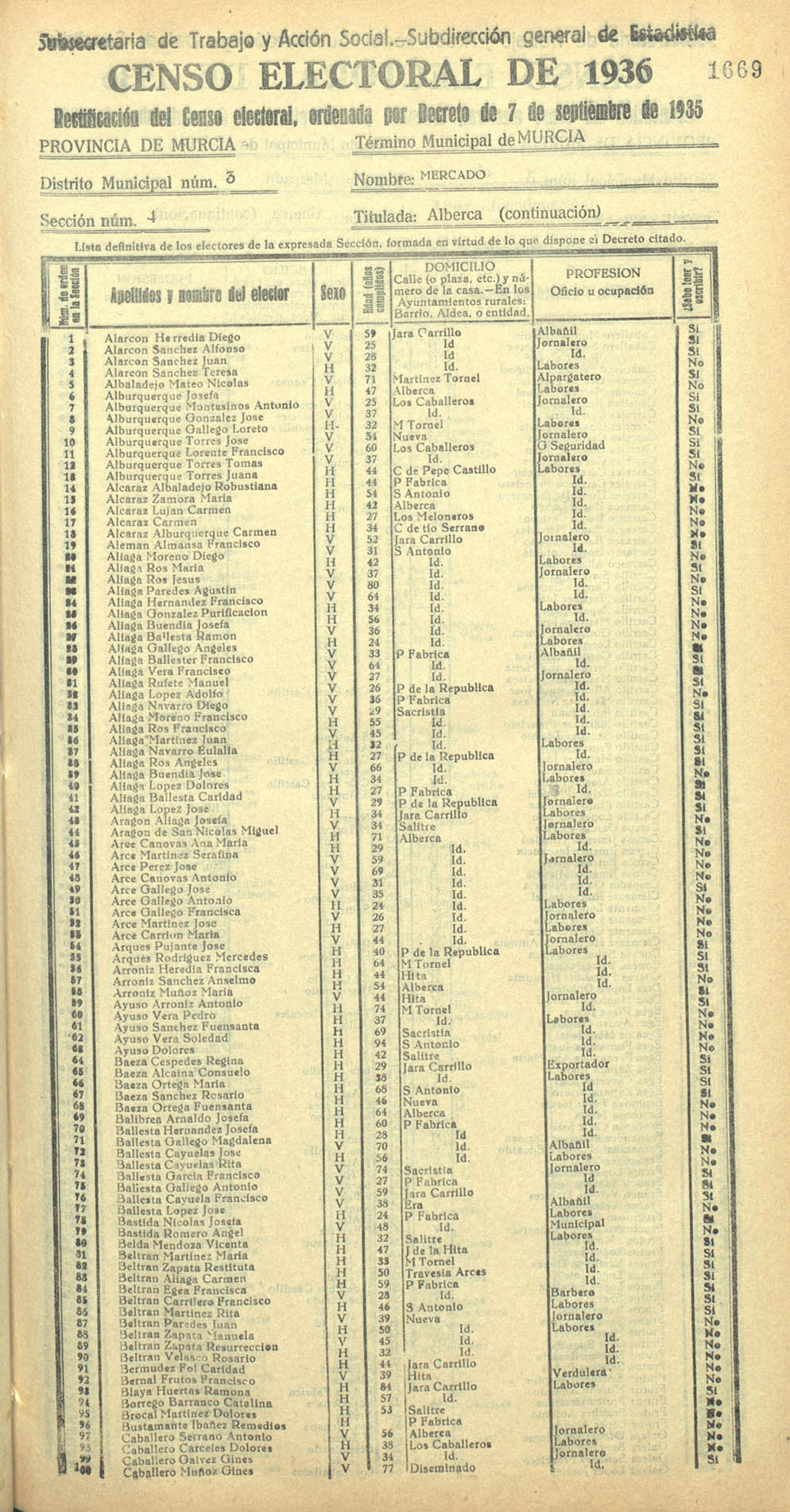 Censo electoral provincial de 1936. Murcia. Distrito 3º, Mercado. Sección 4ª, Alberca (continuación)