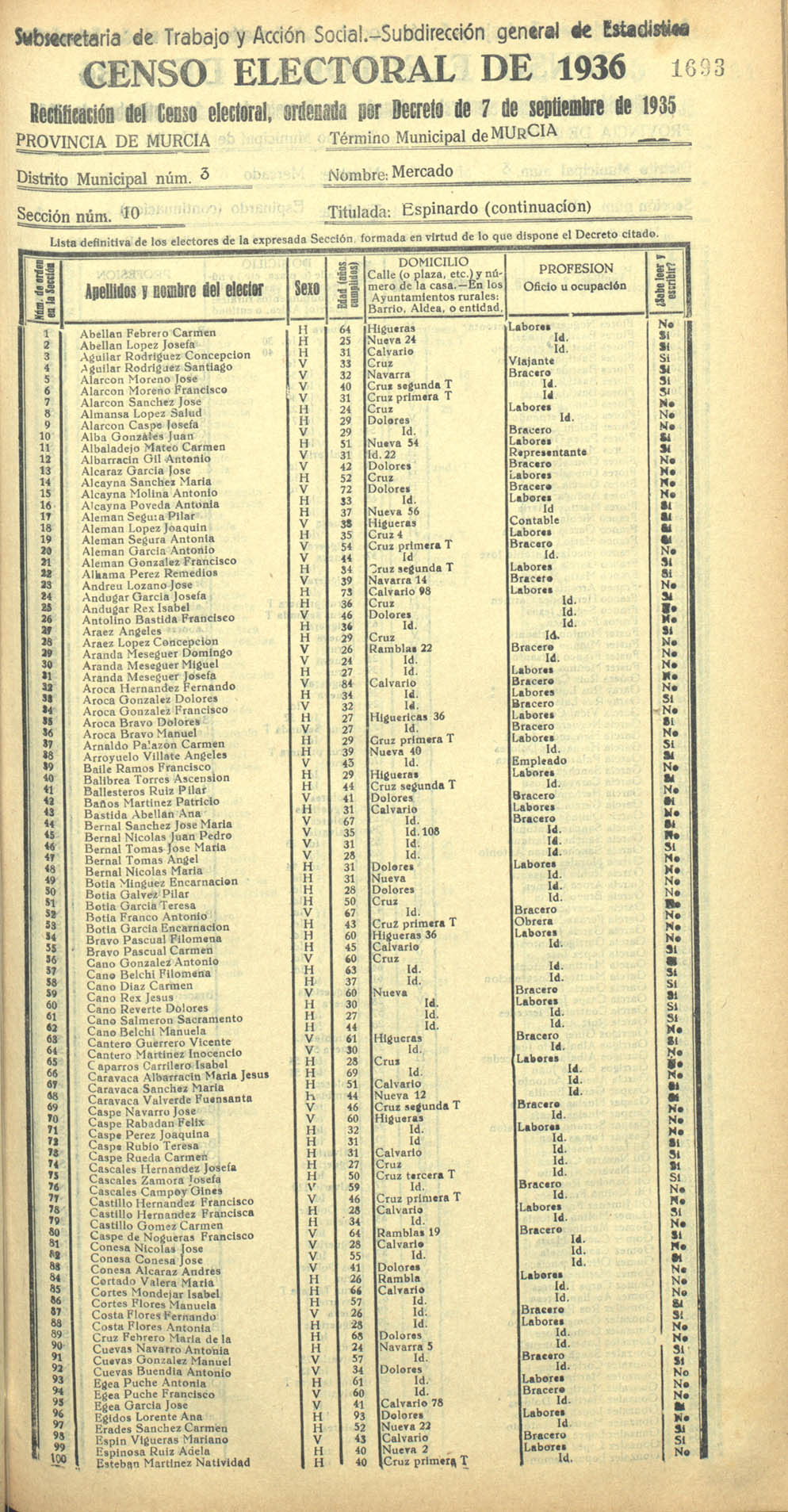 Censo electoral provincial de 1936. Murcia. Distrito 3º, Mercado. Sección 10ª, Espinardo (continuación)