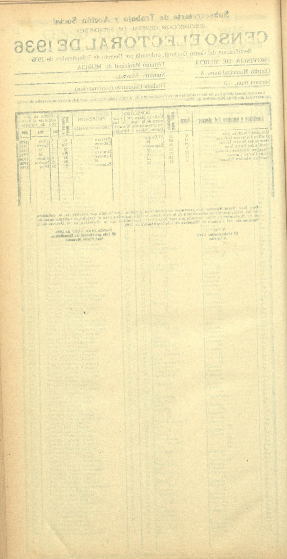 Censo electoral provincial de 1936. Murcia. Distrito 3º, Mercado. Sección 11ª, Espinardo (final)