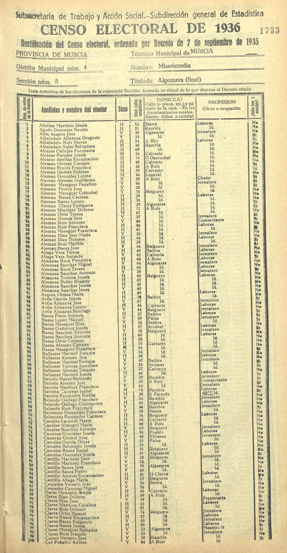 Censo electoral provincial de 1936. Murcia. Distrito 4º, Misericordia. Sección 5ª, Algezares (final)