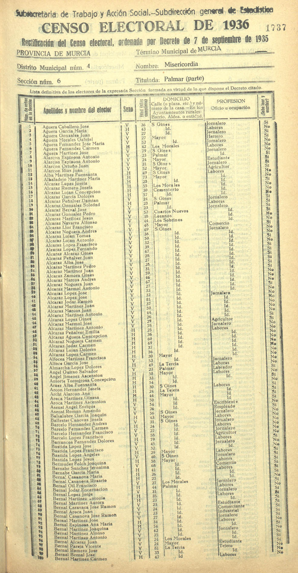 Censo electoral provincial de 1936. Murcia. Distrito 4º, Misericordia. Sección 6ª, Palmar (parte)