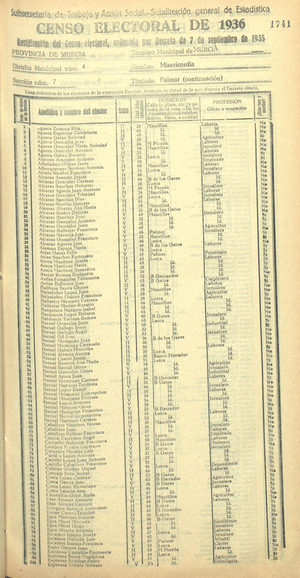 Censo electoral provincial de 1936. Murcia. Distrito 4º, Misericordia. Sección 7ª, Palmar (continuación)