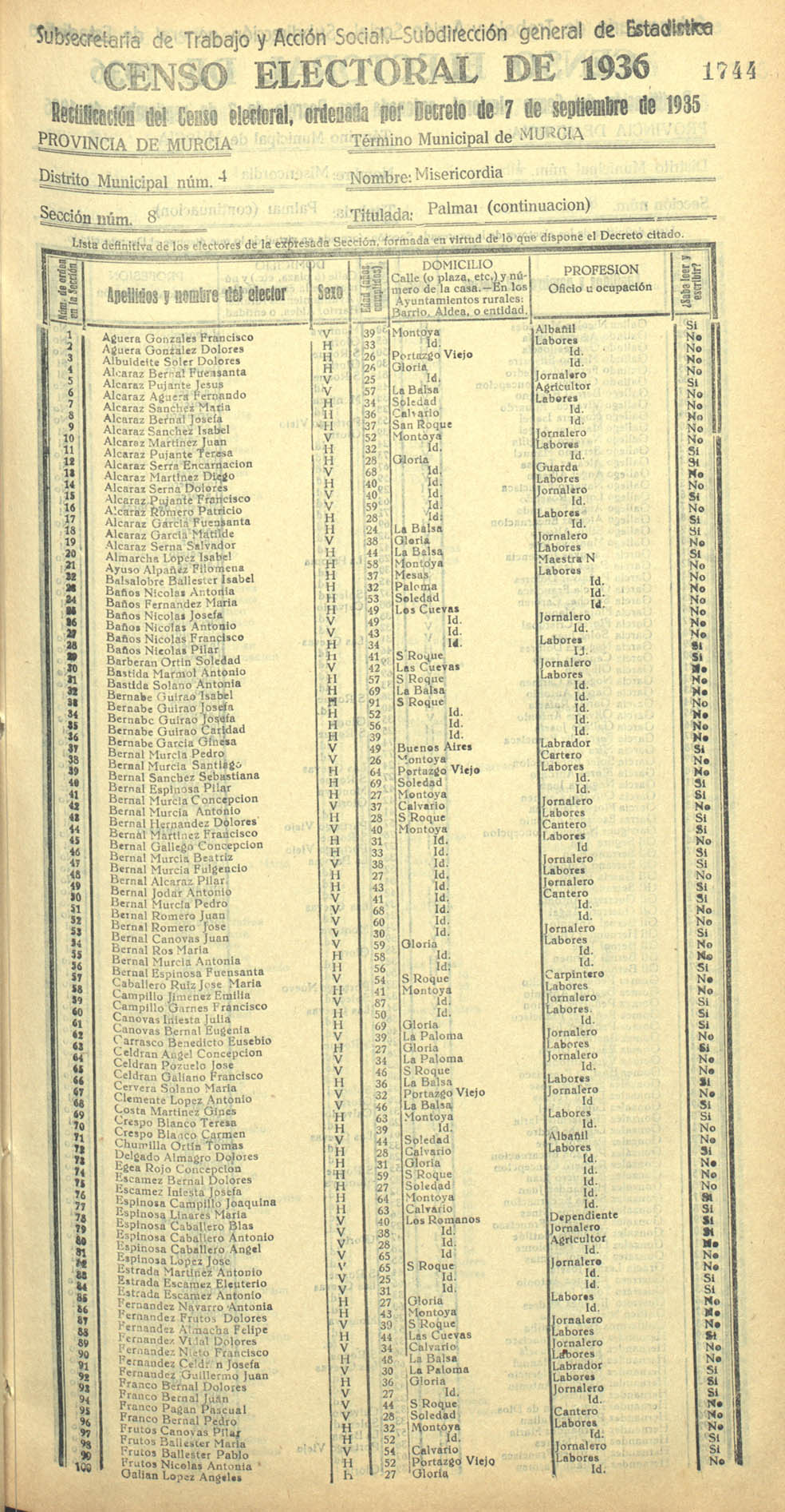 Censo electoral provincial de 1936. Murcia. Distrito 4º, Misericordia. Sección 8ª, Palmar (continuación)
