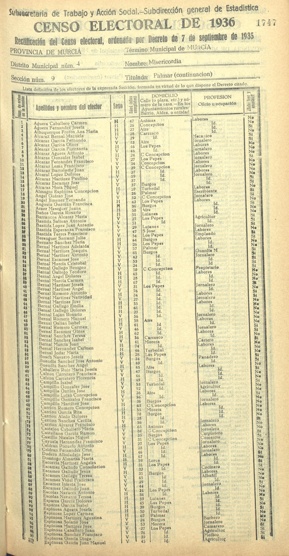 Censo electoral provincial de 1936. Murcia. Distrito 4º, Misericordia. Sección 9ª, Palmar (continuación)