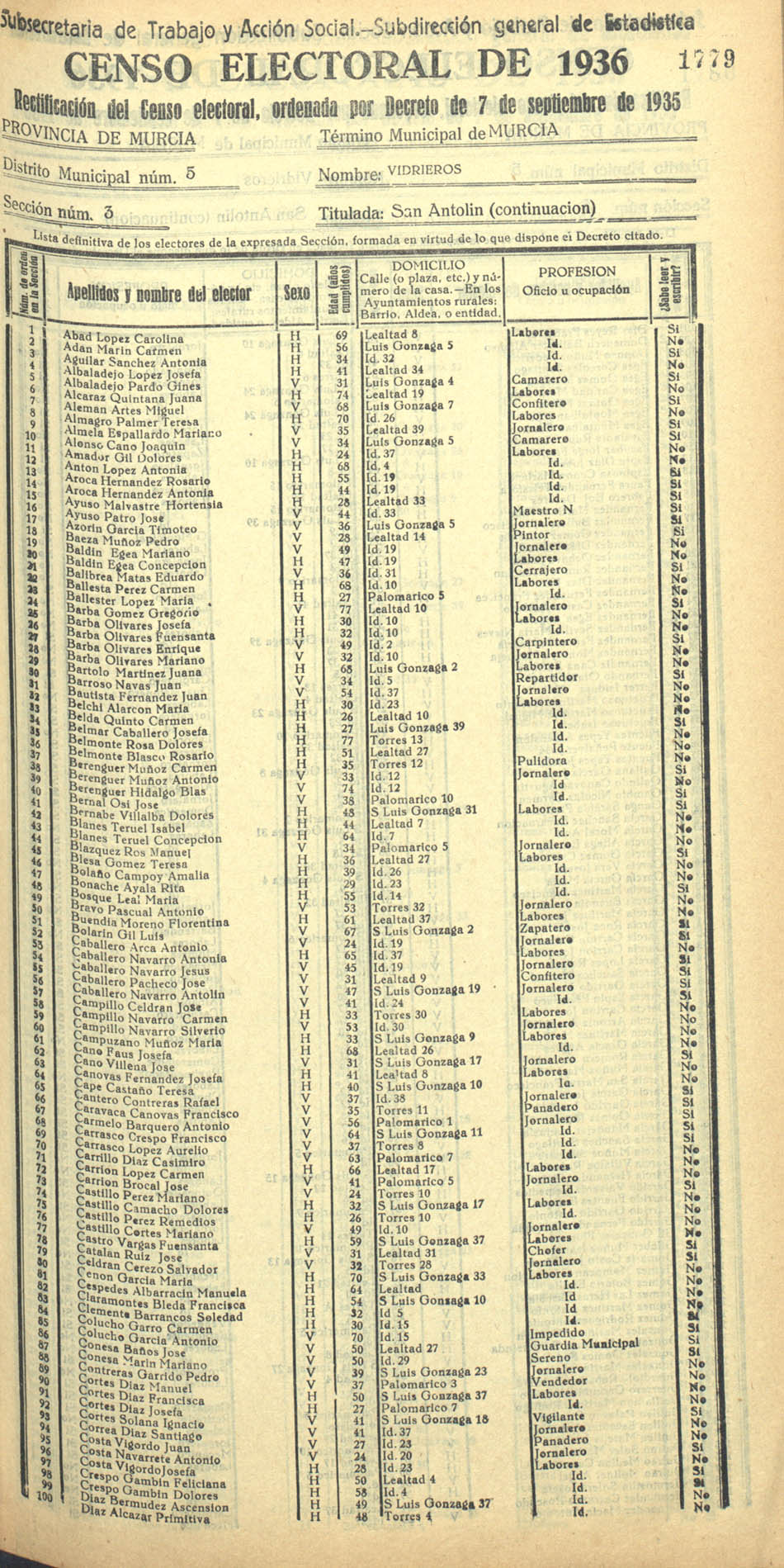 Censo electoral provincial de 1936. Murcia. Distrito 5º, Vidrieros. Sección 3ª, San Antolín (continuación)